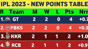 IPL 2023 Points Table - After RCB vs KKR Match 9 || IPL point Table 2023