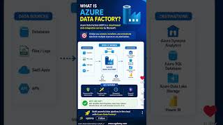 #nepal #india #usa#germany #python #azuredatafactory #azure #dataanlysis #dataanalytics #databricks
