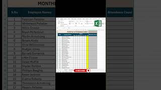 How to create Attendance Sheet by using COUNTIF Function in Excel-