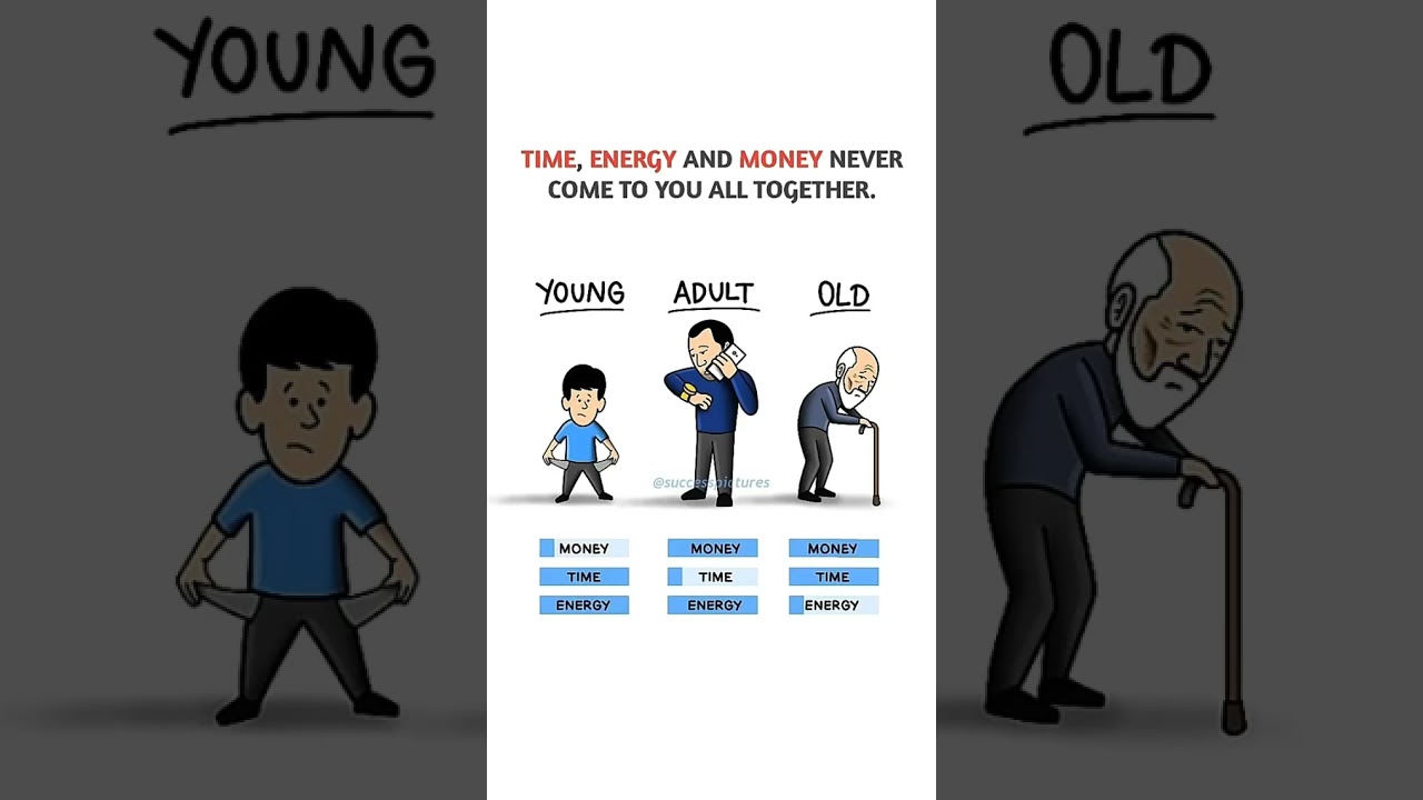 time money energy #0017 motivation - YouTube