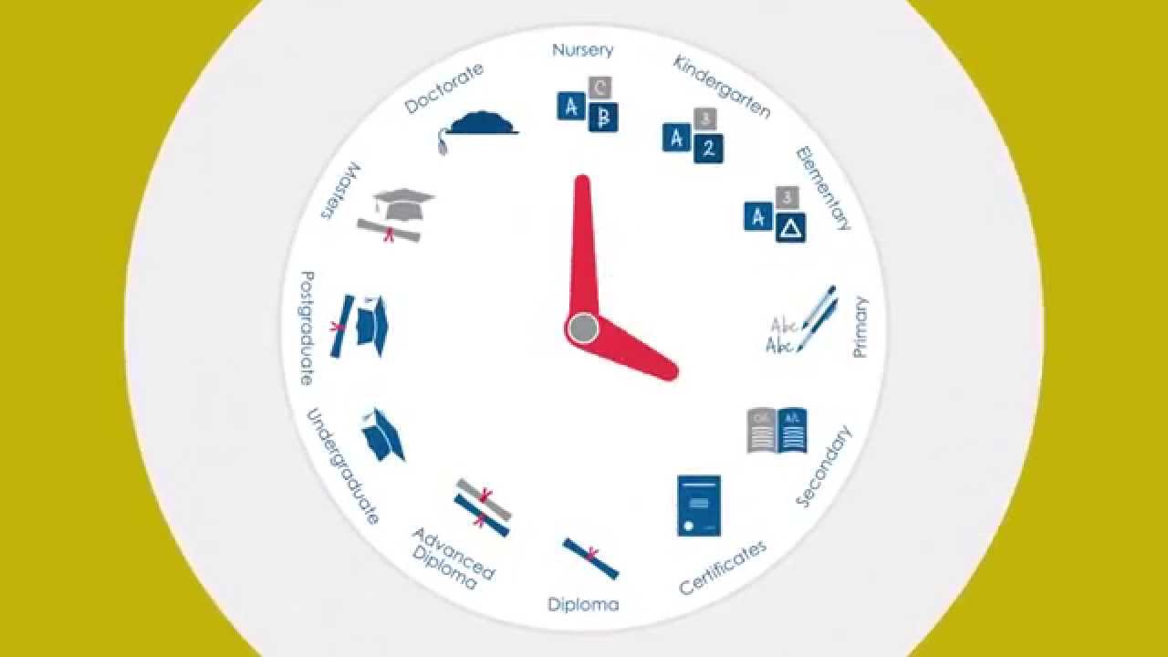 Edulink International Campus - Courses( Higher National Diploma)