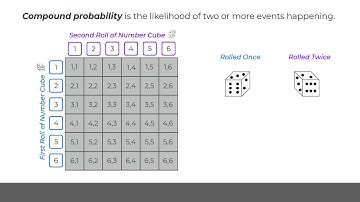 MobiusMath Assignment Video - 7.SP.C.8 - Find the Probability of a Compound Event