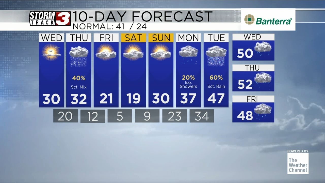 Another arctic blast coming - YouTube