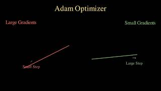 Gradient Descent: The Algorithm Behind AI Learning