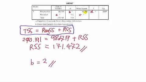 ANOVA table for regression