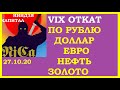 VIX,SP500,курс доллара, курс рубля, евро,нефть,золото,РТС