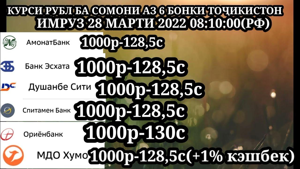 Курс валют в таджикистане. Курс таджикистан рубль сегодня 1000 хумо. Курсы валют в таджикистане. Рубл точикистон 1000. Погода в уяли таджикистан на 10 дней точная погода.