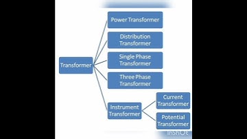 Type of transformer
