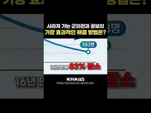 사라져가는 군의관과 공보의, 공중보건의사 대표가 제안하는 해결 방법은?