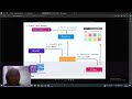 Konsep MVC Laravel || Route Dasar dan Controller