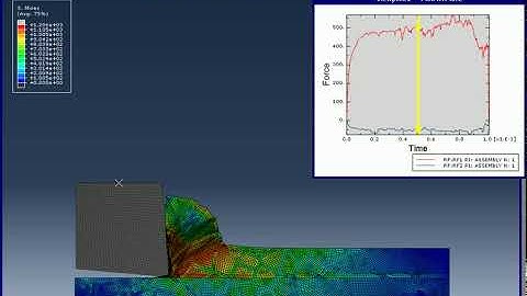 2D meso scale orthogonal cutting model of Ferrite/Pearlite grains (Voroni grain structure)