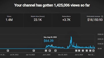I MONETIZED A YouTube Channel In 10 Days Only To Prove It’s NOT Luck