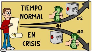 ¿Pagar Deudas o Ahorrar durante este tiempo de crisis?