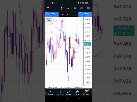 ”ほぼ”毎日更新　今日のUSD/JPYトレード 2025/8/20  #USDJPY　#ドル円　#FX　#トレード　#shorts