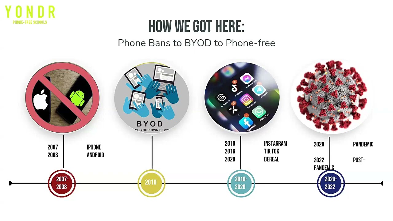 From Policy to Practice: School Leaders Share Their Phone-Free Journey