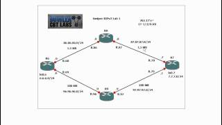 Juniper Routing Information Protocol RIPv2 Lab 1