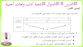 الدّوال #الحصة8  #استخدام جدول التغيرات لتعيين عبارة الدالة #شعبة آداب ولغات (تعلم الدوال من 0 )