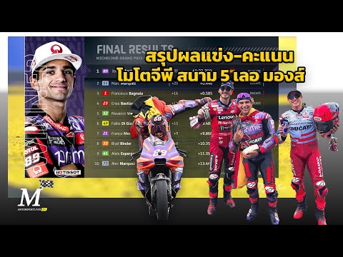 [MotoGP Le Mans] สรุปผลแข่ง-คะแนน โมโตจีพี สนาม 5 เลอ มองส์ "มาร์ติน" เข้าวิน "มาร์เกซ" บด "เป็คโก้"