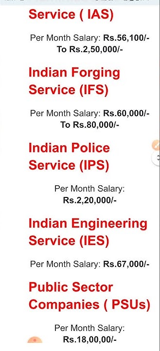 Top 10 Highest Paying Government Jobs In India shorts YouTube top-10-highest-paying-government-jobs-in-india-shorts-youtube