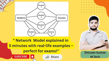 Network Model in DBMS Explained | Types, Features & Examples