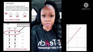 Multiple Representations (Intro to Algebra) | Ms. Hicks|