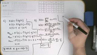 AP Calc AB: 2016 #6