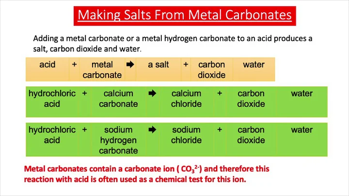 Making Salts From Acids & Metal Carbonates (GCSE Chemistry)