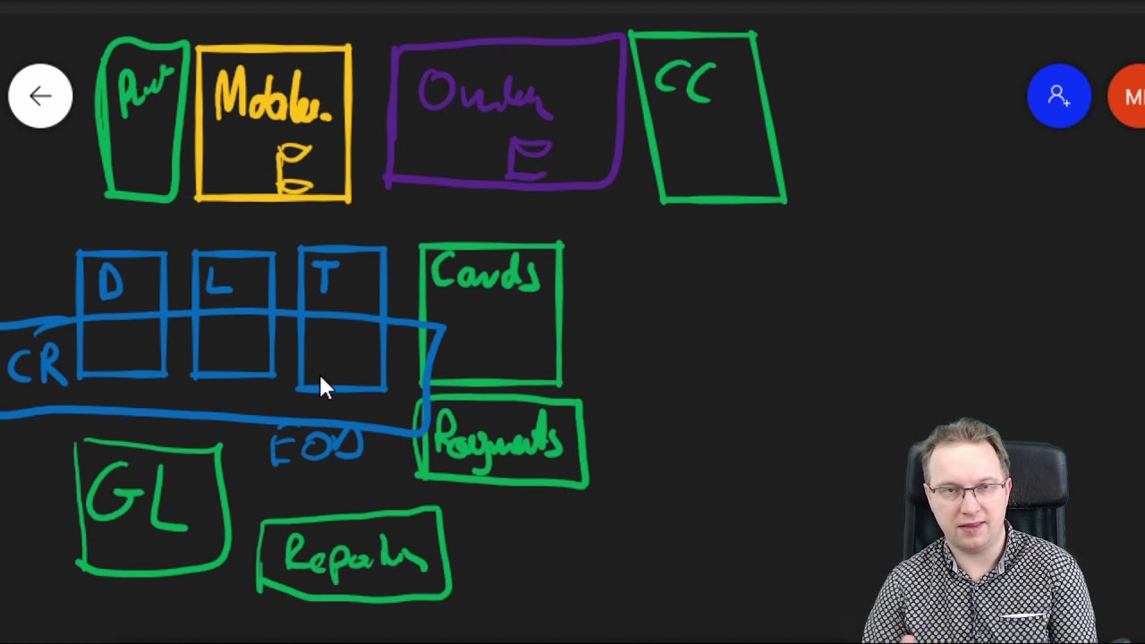 Core Banking systems in 10 minutes - genesis & problems