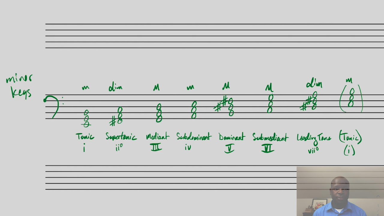 Diatonic Triads and Roman Numerals