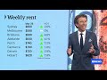 Global markets chart records, rental affordability hits firm ceiling | Finance Report | ABC NEWS