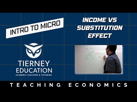 Income vs Substitution Effect
