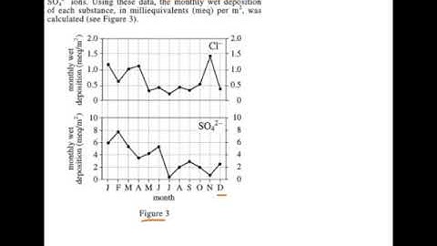 ACT Sample Science Question