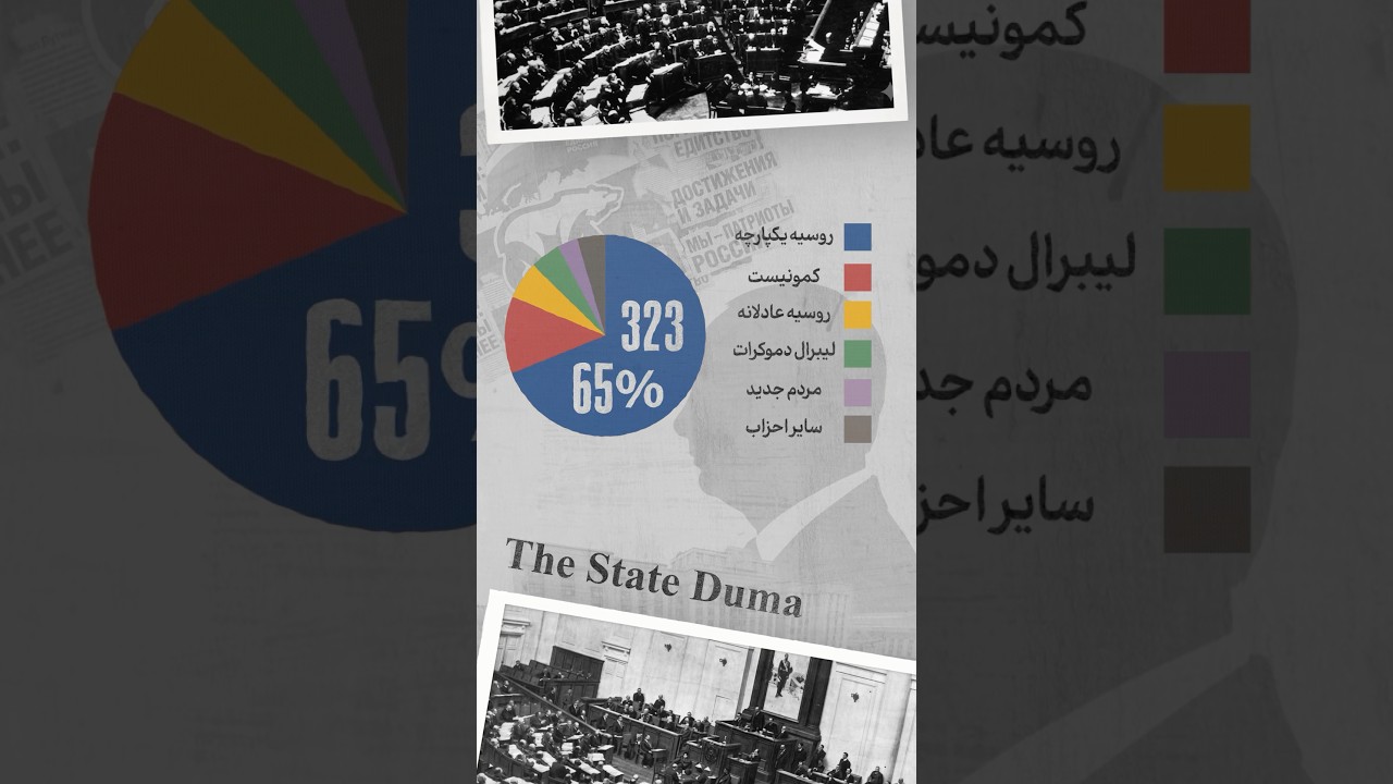 روسیه بعد از شوروی - قسمت سوم #سیاست #روسیه #ایران