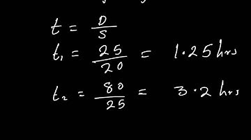 Finding total time taken for the whole journey and average speed