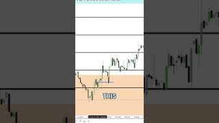 Most Traders Misunderstand Order Blocks