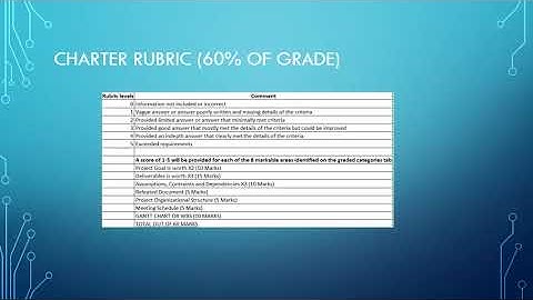PROJECT MANAGEMENT ASSIGNMENT description