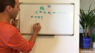 National Wealth Center Compensation Plan Explained