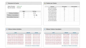 Acceso a plataforma Finkok en modo producción.