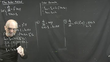 Lecture 4 Euler Method part 2