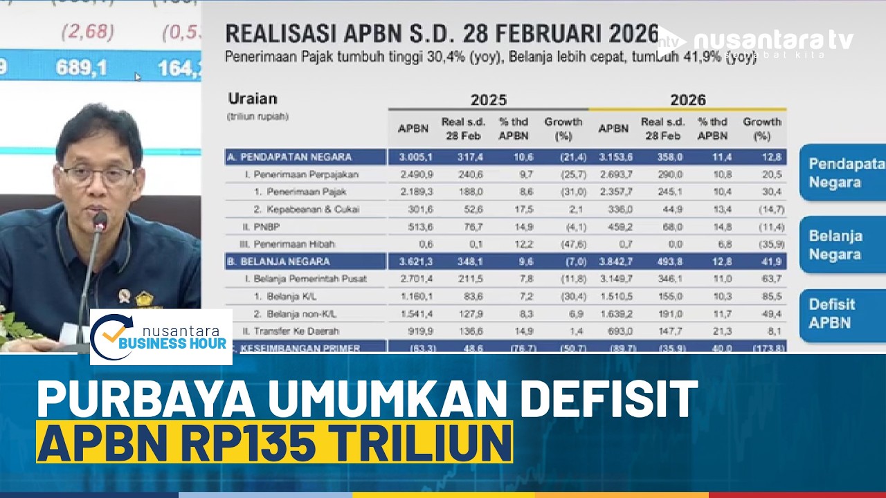 Menkeu Purbaya Umumkan APBN Februari 2026 Defisit Rp135,7 Triliun | NBH