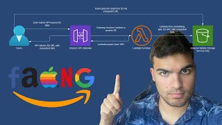 Nail Your First System Design In Big Tech