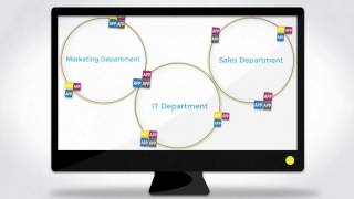 Rimo3 | Application Portfolio Management