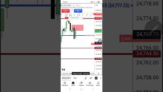 Trading Friday Sellside Under 1st Presented FVG