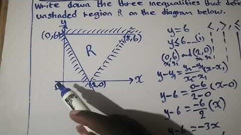 GCE 2019 INT MATHEMATICS P1 ON LINEAR PROGRAMMING.