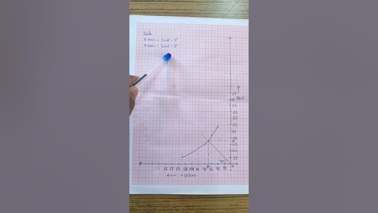Physics practical class 12th To find the focal length of a convex