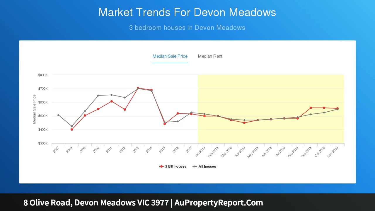 8 Olive Road, Devon Meadows VIC 3977 | AuPropertyReport.Com