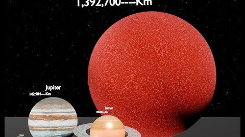 The Real Scale of Planets in the Solar System | Stunning 4K Animation