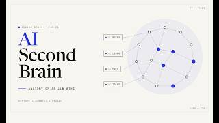 The AI Second Brain LLM Wiki