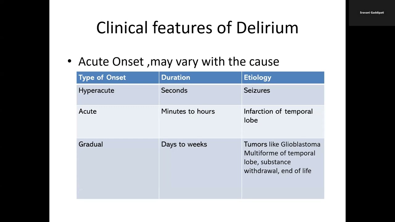 TIPS-ECHO Season 204: FCPM 46 Session 18|Delirium|Dr Sravani Gadipatti