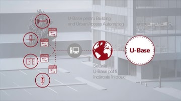 Bft U-Base (RO) - Interconnectivity